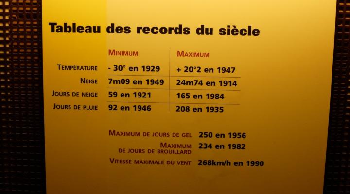 Un tableau dans le musée