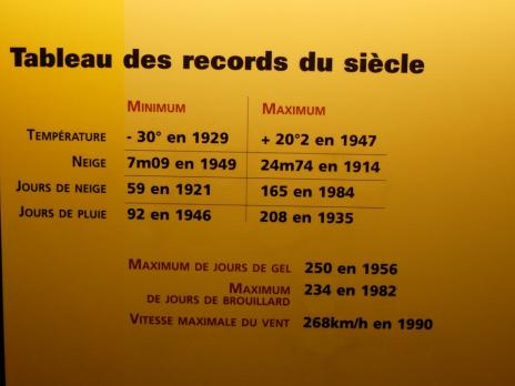 Un tableau dans le musée