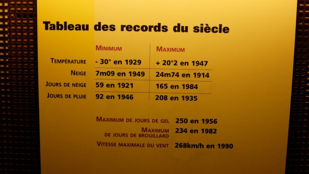 Un tableau dans le musée